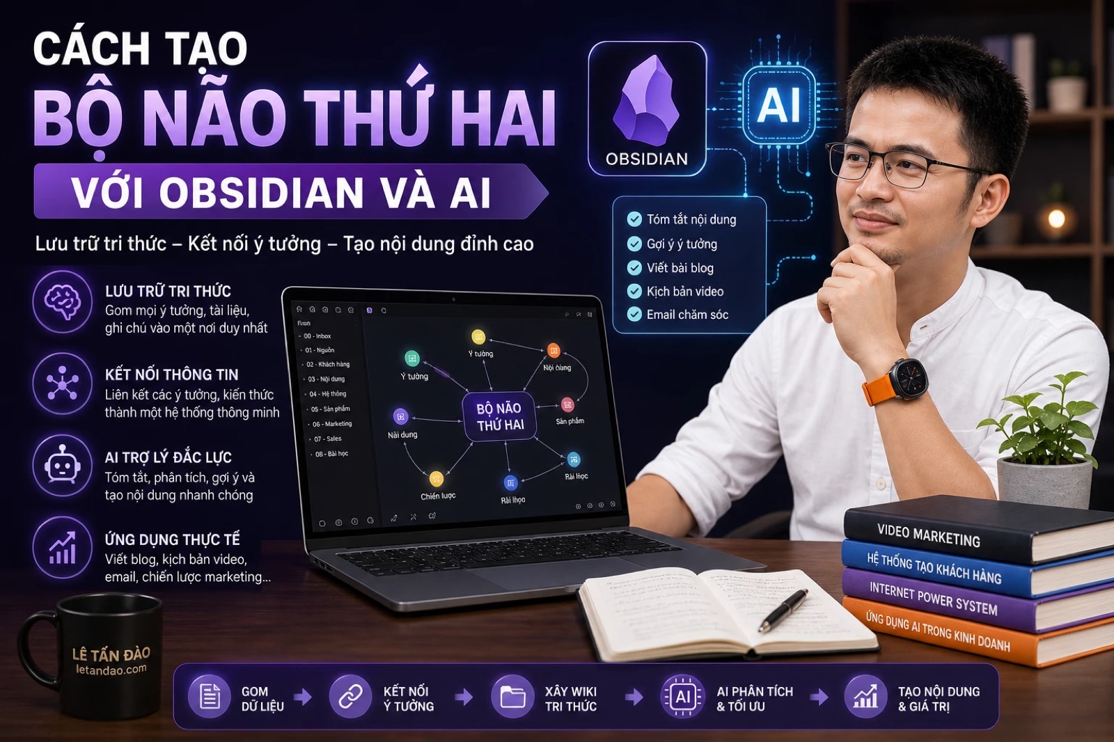 Cách tạo bộ não thứ hai với Obsidian và Claude AI