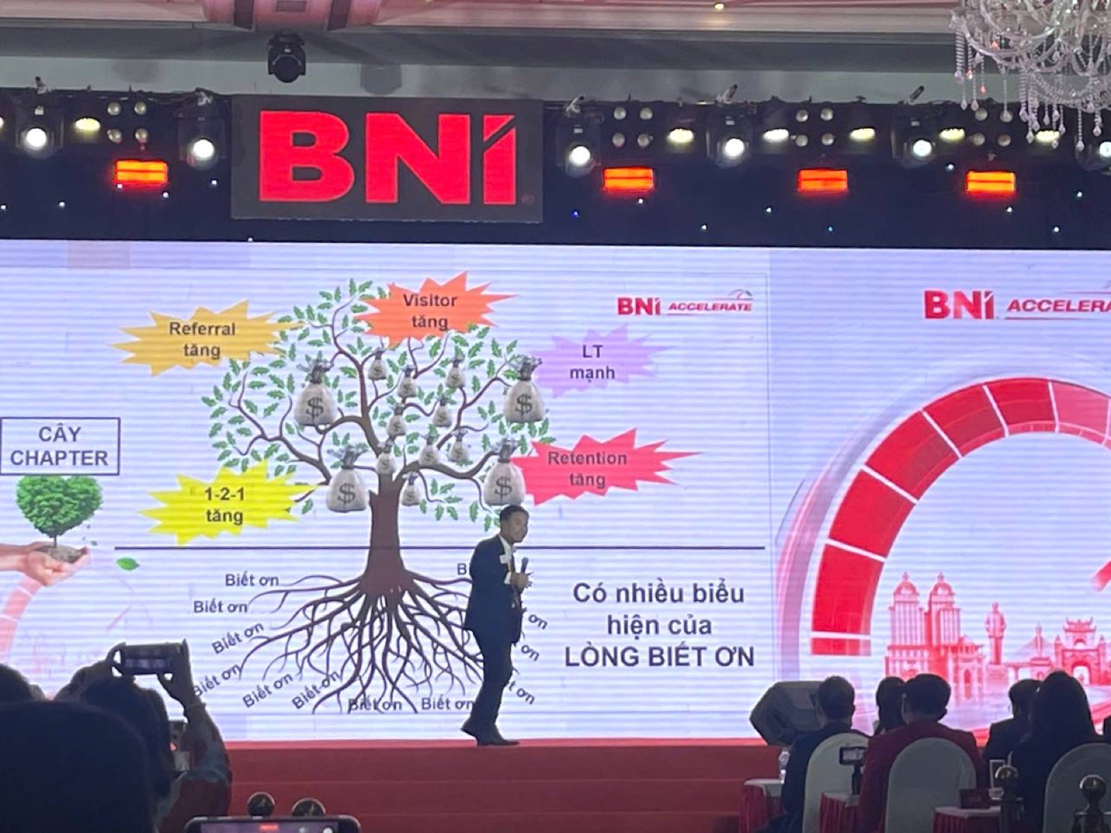 Slide cây chapter với gốc rễ lòng biết ơn — Kaka Lê Ngọc Đăng HNĐC 2026