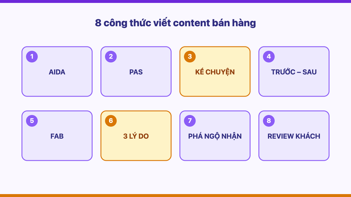 Sơ đồ 8 công thức viết content bán hàng