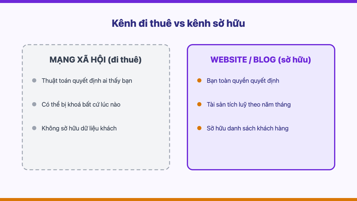 So sánh kênh đi thuê mạng xã hội và kênh sở hữu website blog