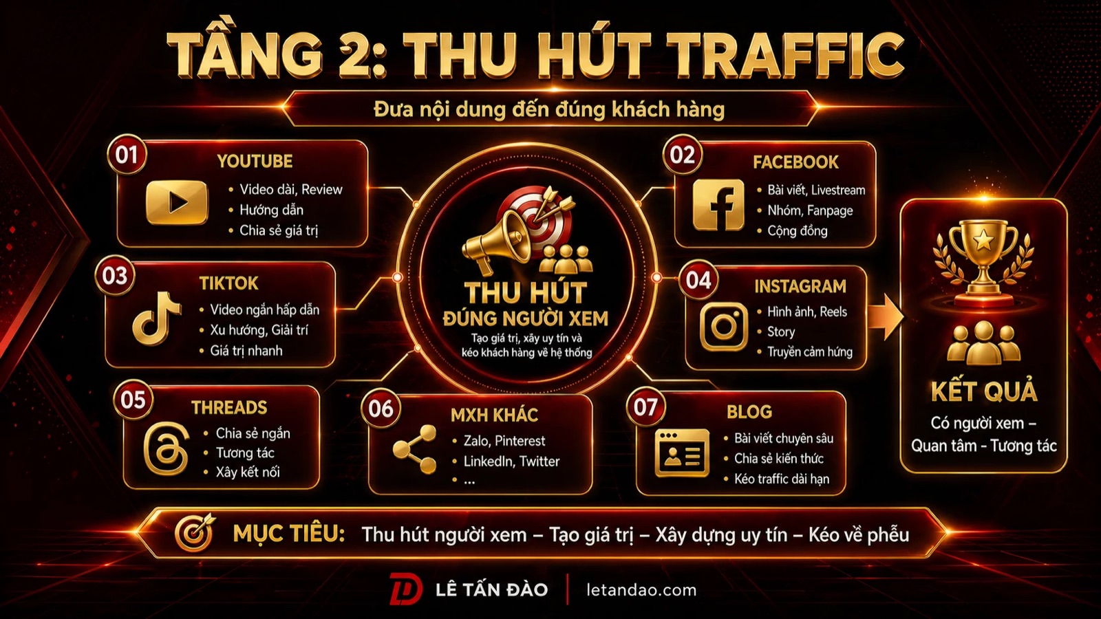 Sơ đồ Tầng 2 Thu hút traffic