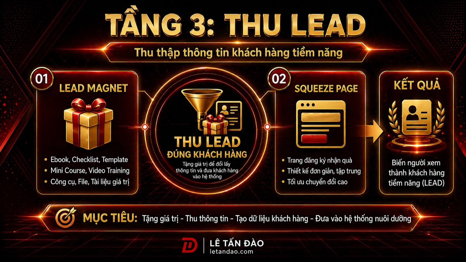 Sơ đồ Tầng 3 Thu lead