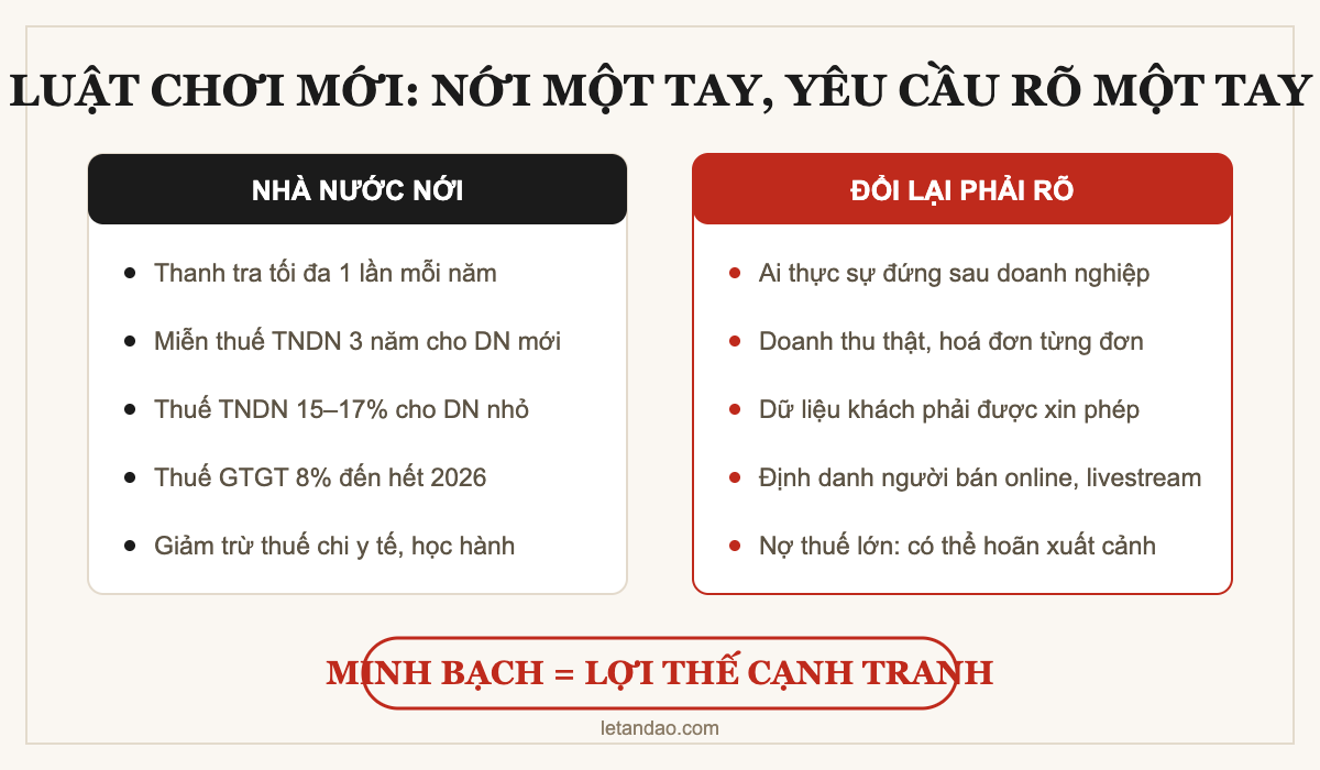Luật chơi mới: nhà nước nới một tay, yêu cầu rõ một tay