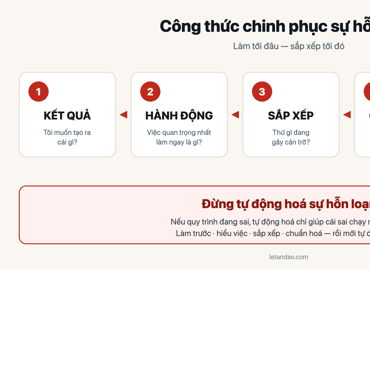 Sơ đồ công thức 5 bước: Kết quả → Hành động → Sắp xếp → Chuẩn hoá → Tự động hoá