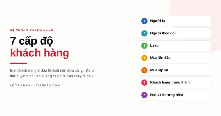 7 cấp độ khách hàng — Lê Tấn Đào