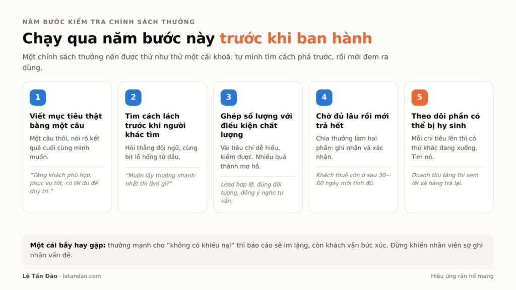 Năm bước kiểm tra chính sách thưởng trước khi ban hành, trình bày thành năm thẻ