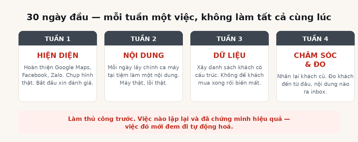 Lịch 30 ngày đầu cho tiệm điện thoại địa phương