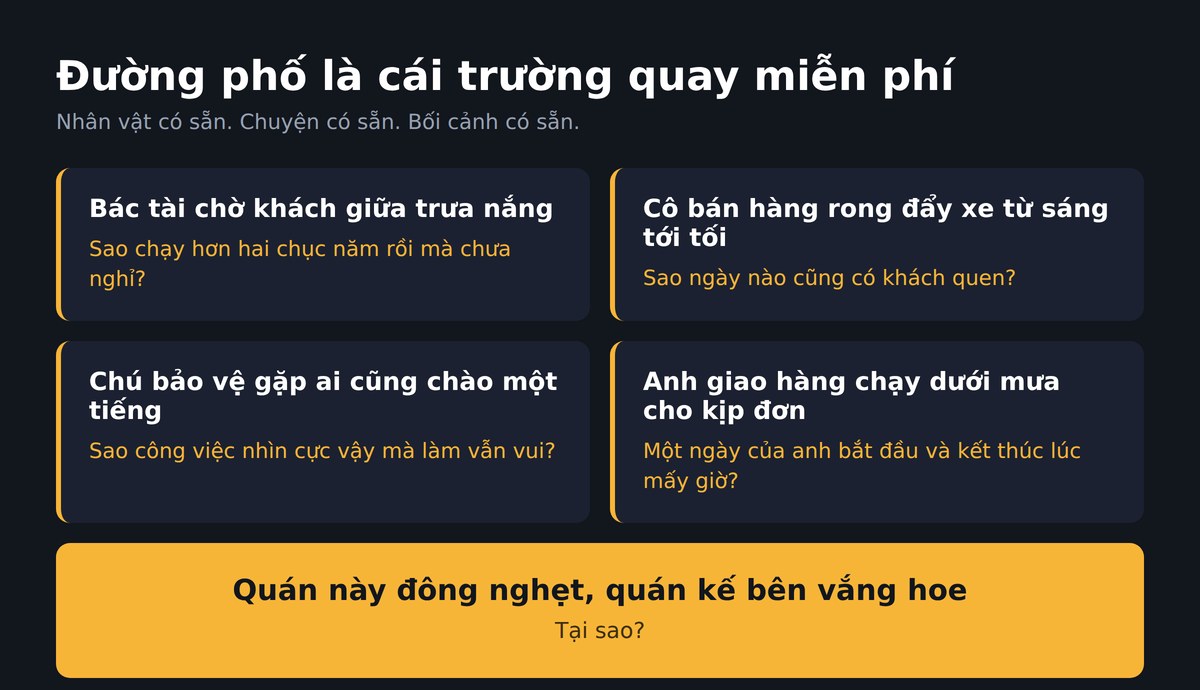 Năm cảnh đường phố kèm câu hỏi để làm nội dung
