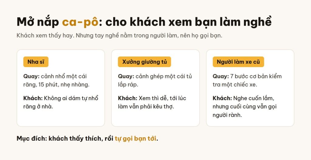 Đồ hoạ ba ví dụ mở nắp ca-pô: nha sĩ quay cảnh nhổ răng, xưởng giường tủ quay cảnh ghép tủ, người làm xe cũ quay 7 bước kiểm tra xe. Khách xem thấy hay nhưng vẫn gọi người làm nghề