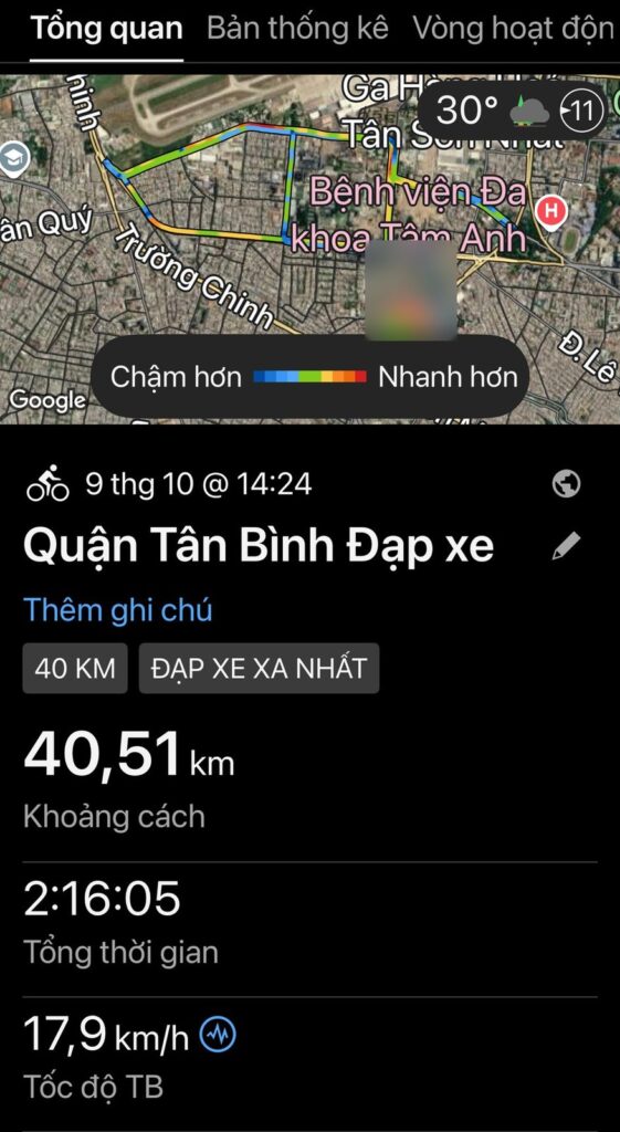 Ảnh chụp màn hình Garmin buổi đạp xe ở quận Tân Bình chiều 09/10/2026: 40,51 km, tổng thời gian 2:16:05, tốc độ trung bình 17,9 km/h, nhãn 40 km và Đạp xe xa nhất, bản đồ đường đạp quanh sân bay Tân Sơn Nhất